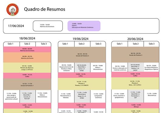 Quadro de Resumos